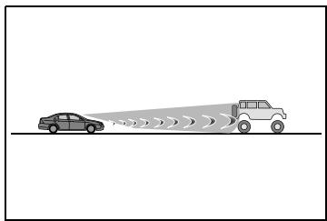 SUZUKI Across (2024) - Situations dans lesquelles le système est susceptible de ne pas fonctionner correctement - 3