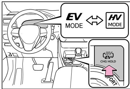 SUZUKI Across (2024) - Commutation des modes de fonctionnement du système hybride plug-in - 2