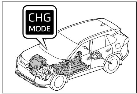 SUZUKI Across (2024) - Mode HV - 2