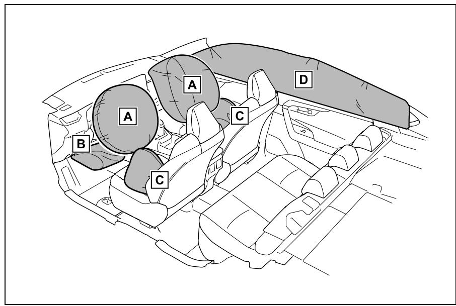 SUZUKI Across (2024) - Système d'airbag SRS - 1