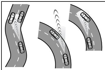 SUZUKI Across (2024) - Conditions dans lesquelles le mode de commande de la distance de vehicule à vehicule peut ne pas fonctionner correctement - 1