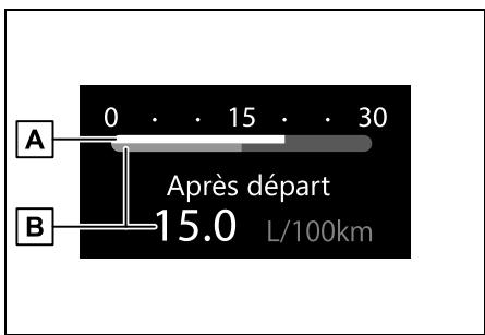 SUZUKI Across (2024) - Consommation d'électricité/Consommation de carburant - 2