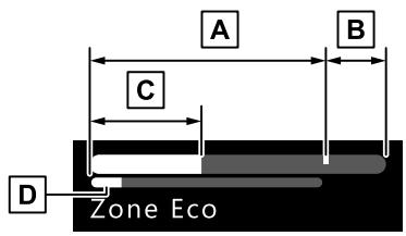 SUZUKI Across (2024) - Guidage d'accelérateur ECO - 1