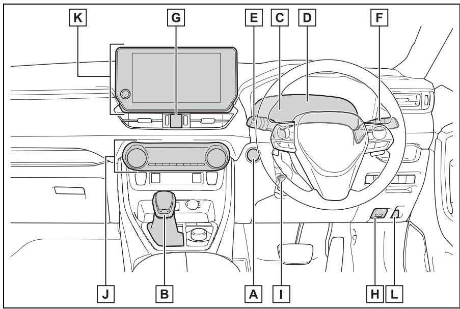 SUZUKI Across (2024) - Panneau d'instruments (vehicules à conduite à droite) - 1