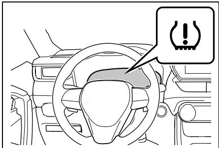 SUZUKI Across (2024) - Initialisation du système de détéction de pression des pneus - 1