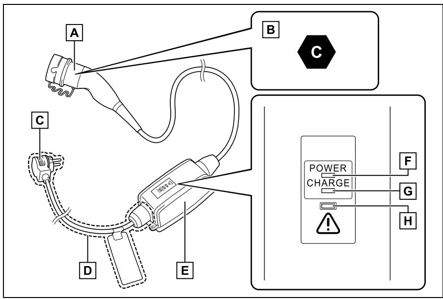 SUZUKI Across (2024) - Denomination de chaque élément du cable de charge CA - 1