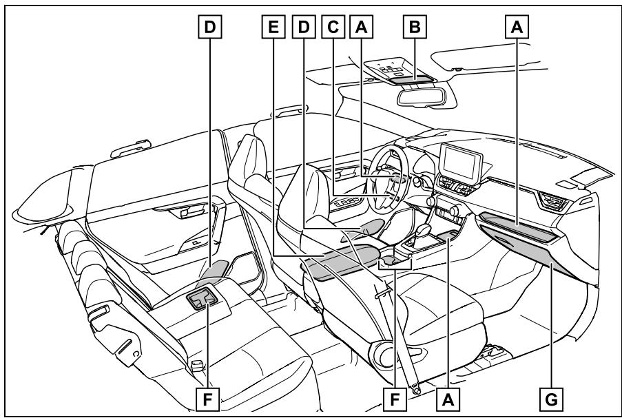 SUZUKI Across (2024) - Emplacement des dispositifs de rangement - 1