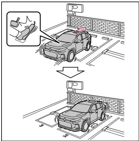 SUZUKI Across (2024) - Exemples d'activation de la fonction - 2