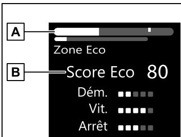 SUZUKI Across (2024) - Guidage d'accélérateur ECO/“Score Eco” - 1