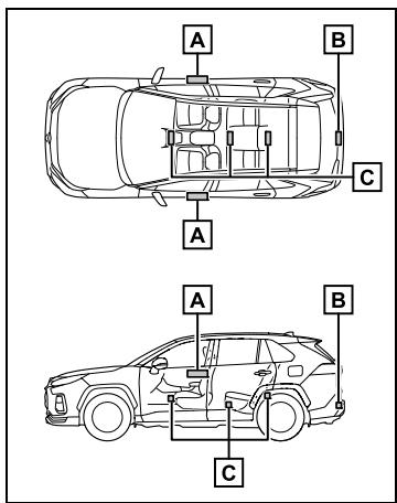 SUZUKI Across (2024) - Emplacement des antennes - 1
