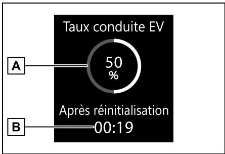 SUZUKI Across (2024) - Guidage d'accelérateur ECO - 3