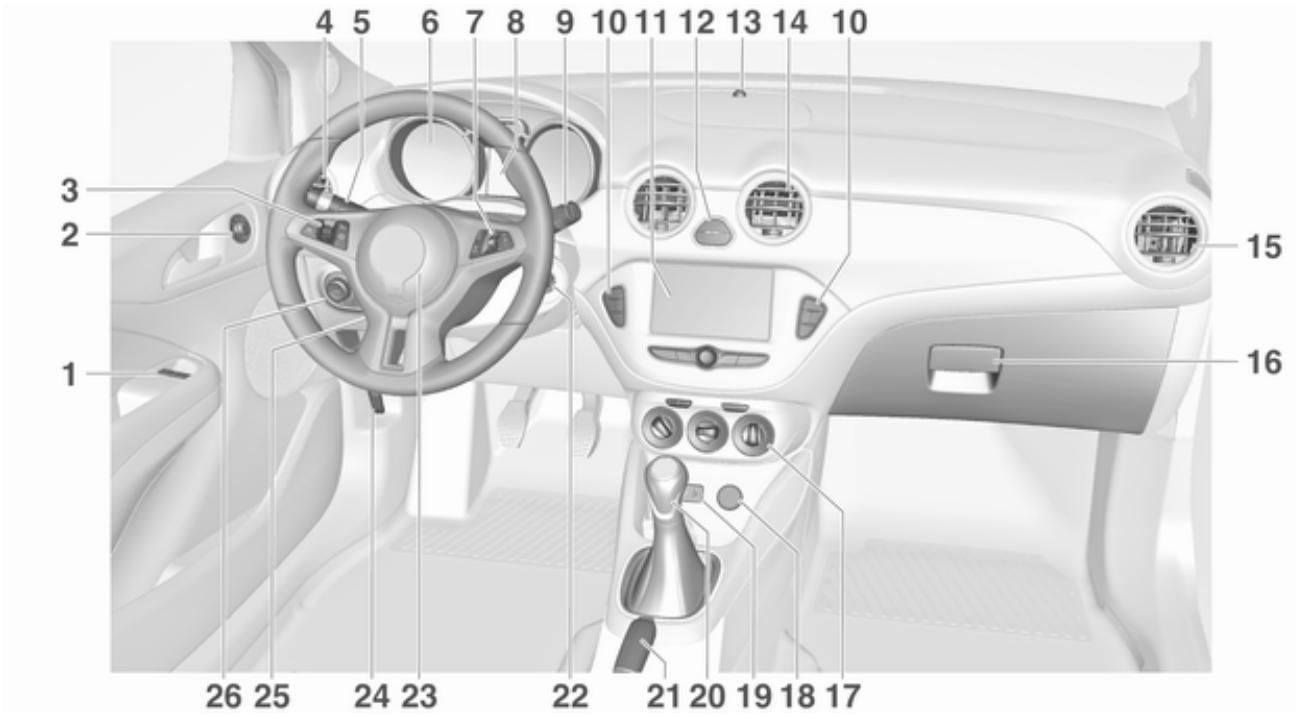 OPEL Adam (2014-2019) - Réglage du volant - 2