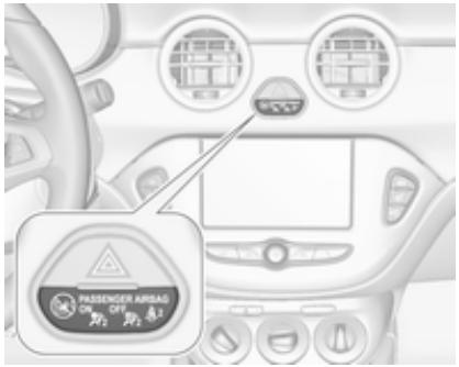 OPEL Adam (2014-2019) - Témoins de la console centrale - 1