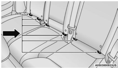 DODGE Charger (2021) - Emplacement des ancrages LATCH - 2