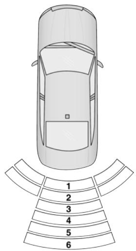 DODGE Charger (2021) - AFFICHAGE DU SYSTÉME PARKSENSE - 1
