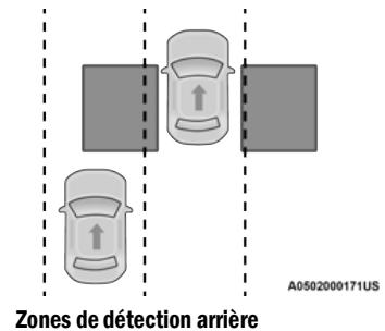 DODGE Charger (2021) - SYSTEME DE SURVEILLANCE DES ANGLES MORTS (BSM) - SELON L'ÉQUIPEMENT - 1