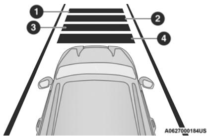 DODGE Charger (2021) - Réglage du créneau dans le régulateur de vitesse adaptatif (ACC) - 1