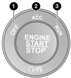DODGE Charger (2021) - SYSTEME D'ACCES ET DE DEMARRAGE SANS CLÉ KEYLESS ENTER-N-GO -ALLUMAGE - 1