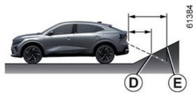 RENAULT Rafale (2024) - Différence entre la distance prévue et la distance réelle - 1