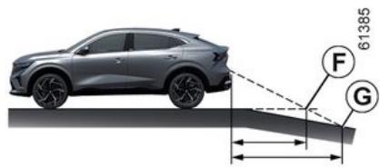 RENAULT Rafale (2024) - Différence entre la distance prévue et la distance réelle - 3