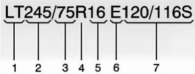 GMC Sierra EV (2026) - Dimensions des pneus - 1
