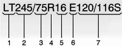 GMC Sierra Denali EV (2026) - Désignations des pneus - 1