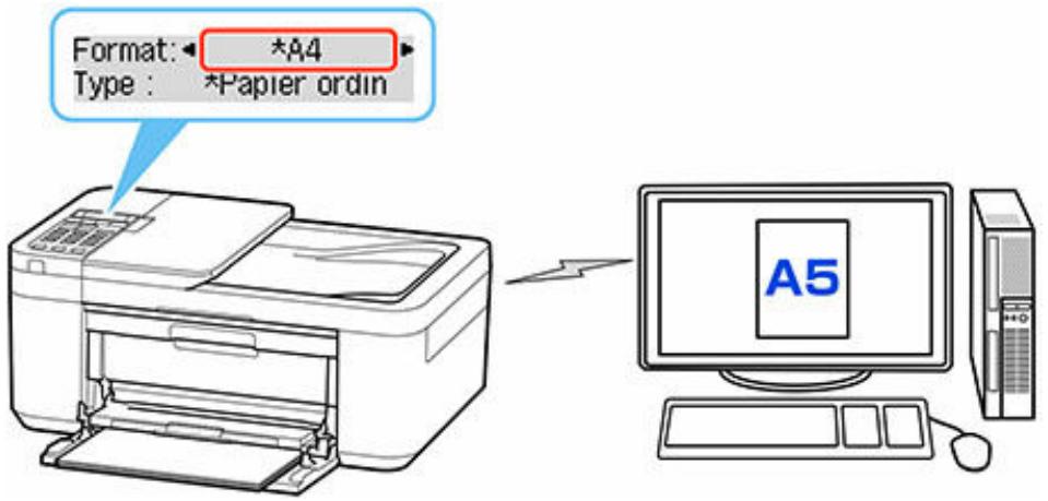 CANON TR4700series - Exemple : - 1