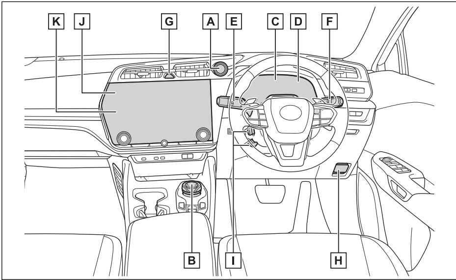 LEXUS RZ (2023) - Panneau d'instruments (véhicules à conduite à droite) - 1