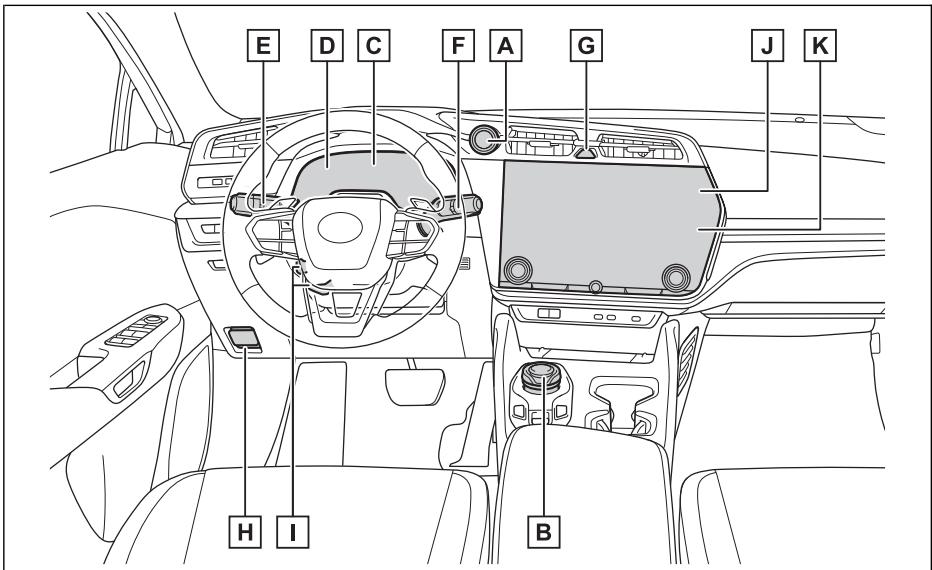 LEXUS RZ (2023) - Panneau d'instruments (véhicules à conduite à gauche) - 1