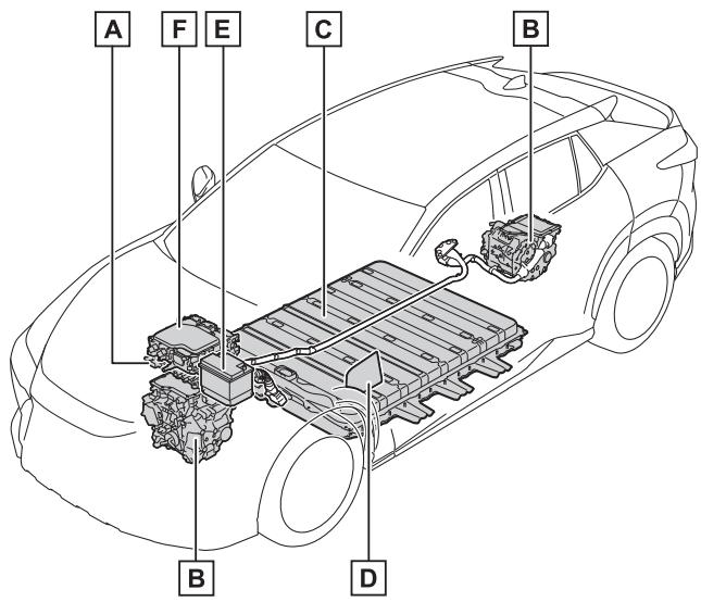 LEXUS RZ (2023) - Pièces constitutives du système - 1