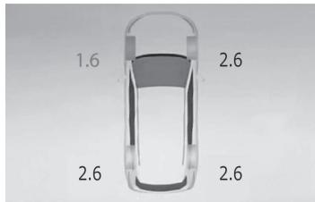 LEXUS RZ (2023) - Fonctionnement du système de détection de pression des pneus - 3