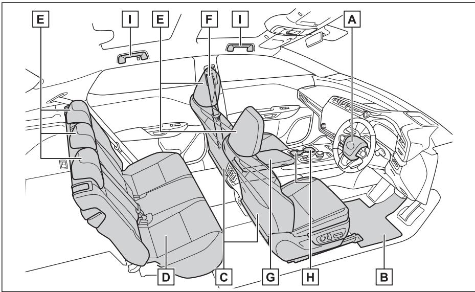 LEXUS RZ (2023) - Panneau d'instruments (véhicules à conduite à droite) - 4