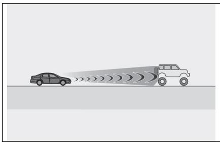 LEXUS RZ (2023) - Situations dans lesquelles les capteurs risquent de ne pas fonctionner correctement - 2