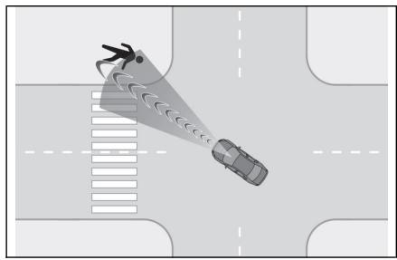 LEXUS RZ (2023) - Aide à l'évitement de collision à une intersection (virage à gauche/droite) - 2