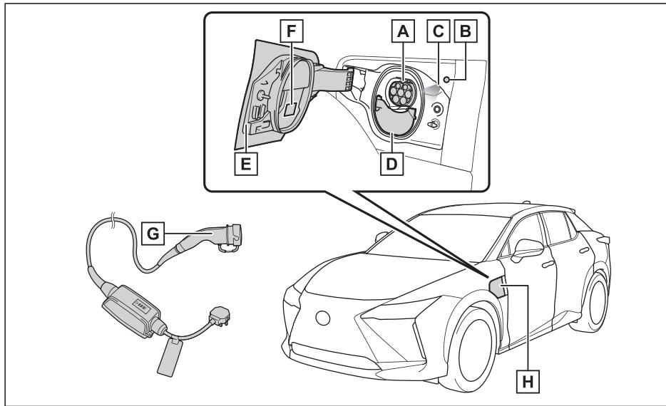 LEXUS RZ (2023) - Equipement de charge - 1