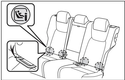 LEXUS RZ (2023) - Ancrages inférieurs ISOFIX (système de retenue pour enfant ISOFIX) - 1