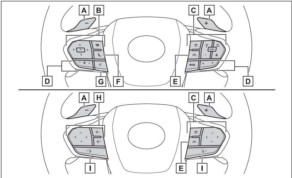 LEXUS RZ (2023) - Panneau d'instruments (véhicules à conduite à gauche) - 3