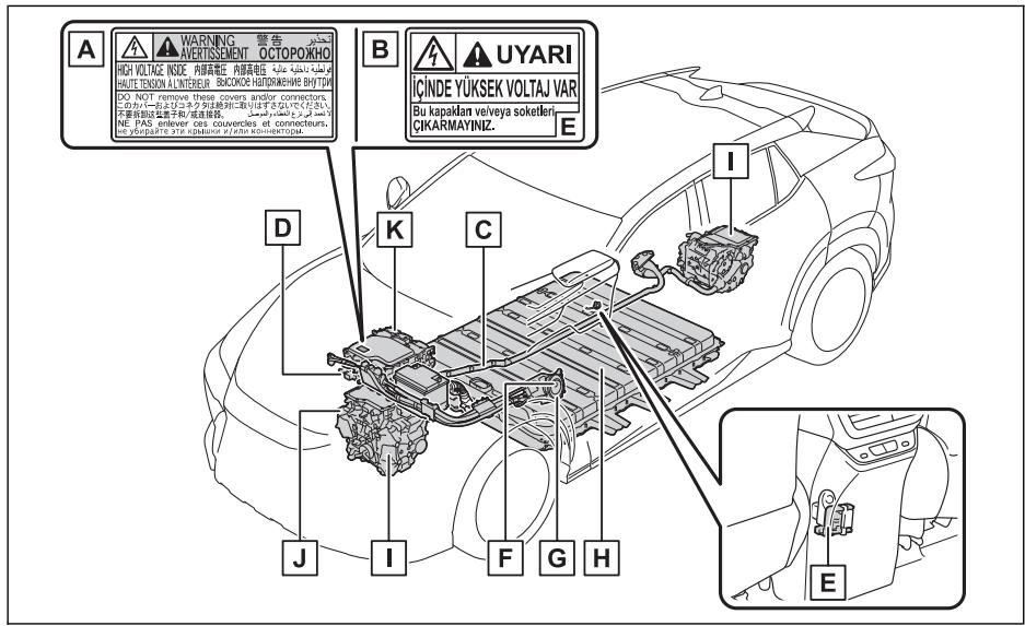 LEXUS RZ (2023) - Précautions relatives au système du véhicule électrique - 1