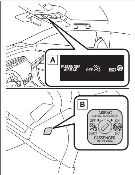 LEXUS RZ (2023) - Système d'activation/désactivation manuelle d'airbag - 1
