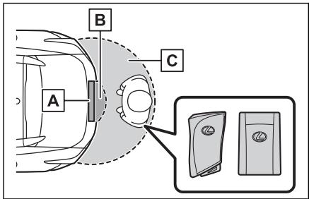 LEXUS RZ (2023) - Fermeture et verrouillage de la porte de coffre après vous être éloigné de la porte de coffre à l'aide du capteur hayon (fonction de fermeture et de verrouillage [Walk-Away] mains libres) \*1, 2 - 1