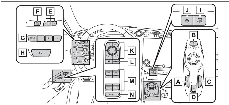 LEXUS RZ (2023) - Panneau d'instruments (véhicules à conduite à gauche) - 2