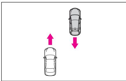 LEXUS RZ (2023) - Situations dans lesquelles le système peut se déclencher, même s'il n'y a aucun risque de collision - 3
