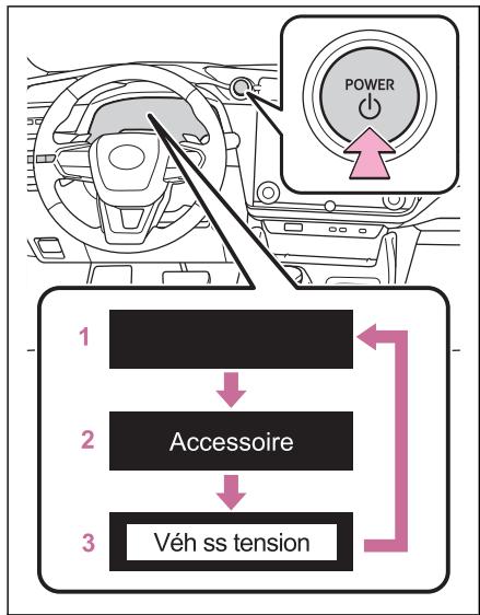 LEXUS RZ (2023) - Changement de mode du contacteur d'alimentation - 1