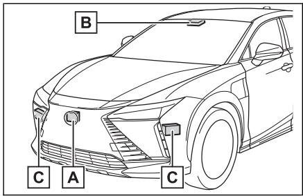 LEXUS RZ (2023) - Capteurs détectant les conditions environnantes - 1