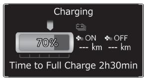 LEXUS RZ (2023) - En cours de charge - 1