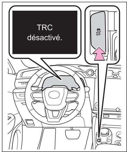LEXUS RZ (2023) - Désactivation du système TRC - 1