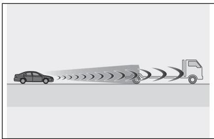 LEXUS RZ (2023) - Situations dans lesquelles les capteurs risquent de ne pas fonctionner correctement - 1