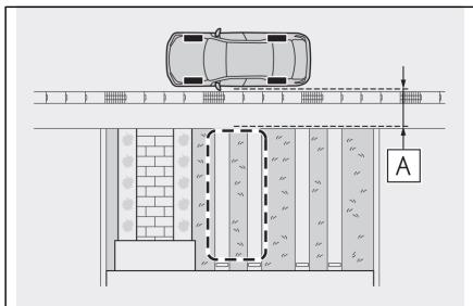 LEXUS RZ (2023) - Lorsque vous vous garez sur une place de stationnement enregistrée dans la fonction de mémorisation - 1