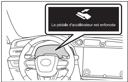 LEXUS RZ (2023) - Avertissement de sécurité préventive - 2