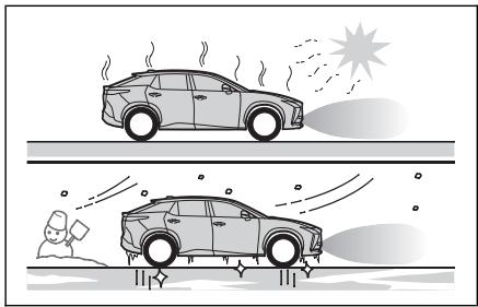 LEXUS RZ (2023) - Situations dans lesquelles le système est susceptible de ne pas fonctionner correctement - 1